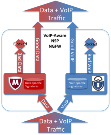 VoIPguard flow